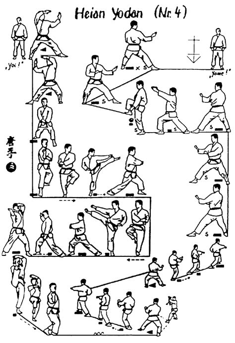 Karate kata is the home of karate techniques. karate world: Kata Names and Movements with Pictures and Video