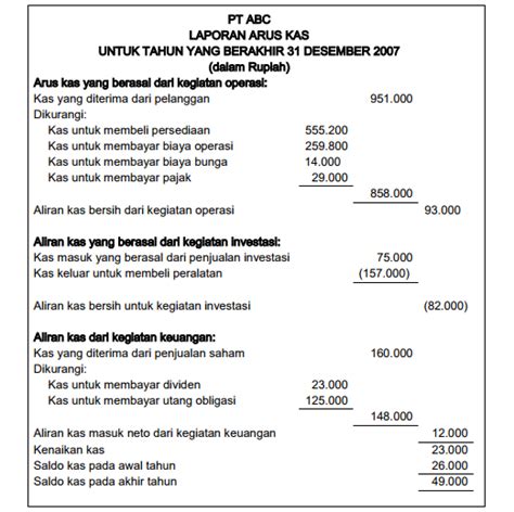 Contoh Penyelesaian Soal Laporan Arus Kas Cash Flow Statement Doc
