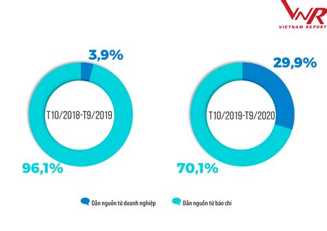 Vimc Duy Trì Vị Thế Top 10 Công Ty Uy Tín Ngành Logistics Năm 2020 Vimc