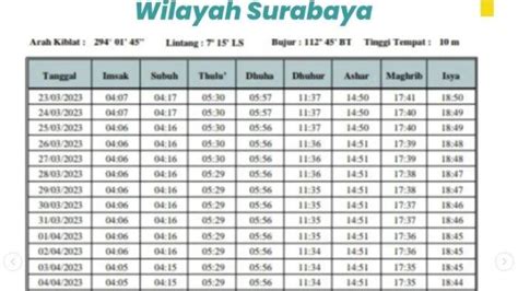Jadwal Imsakiyah Puasa Ramadhan Surabaya Sabtu April Pukul Wib Tribunnews Com