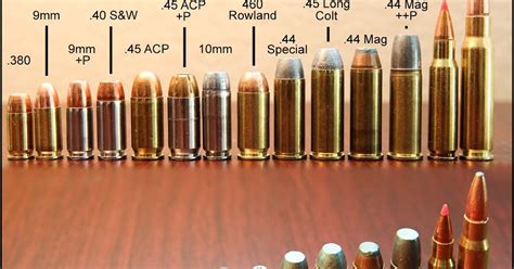 Ammo And Gun Collector Popular Pistol Calibers Visual Size Comparison