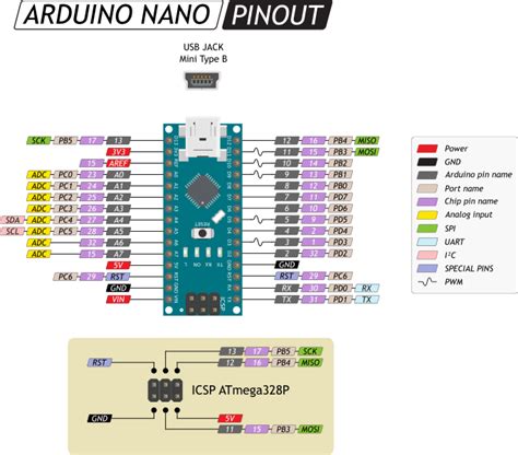 Arduino Nano распиновка схема подключения и программирование Амперка