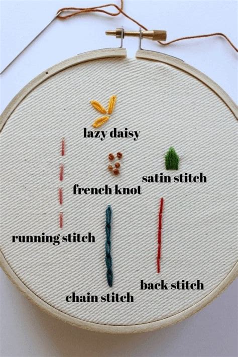 6 Basic Stitches Of Embroidery Learn Today Crewel Ghoul