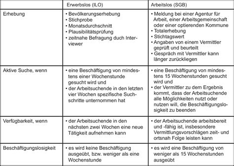 Wann, wie und wo muss ich mich arbeitslos melden? 27 HQ Pictures Wann Ist Man Arbeitslos - Pin auf ...