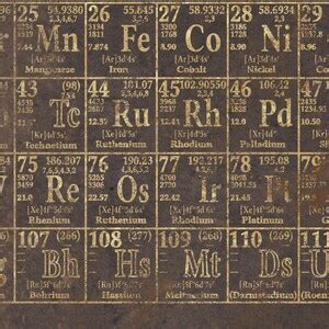 Periodic Table Print Vintage Periodic Table Of Elements Print Poster