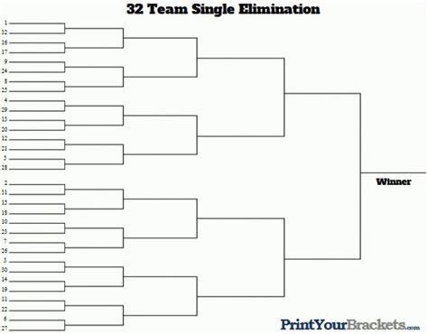 Free Printable Wrestling Brackets Free Printable Free Printable Wrestling Brackets 1 