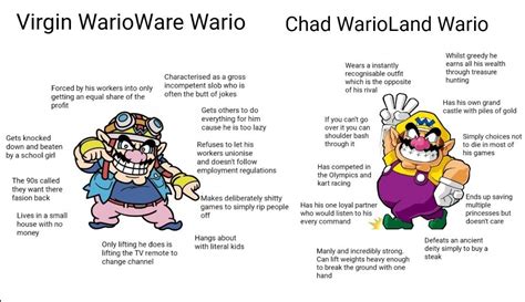 Nintendo Bring Back Chad Wario Mario