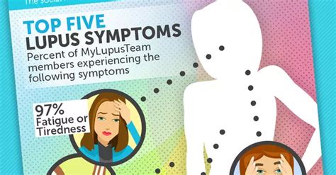 Do You Know The Top 5 Lupus Symptoms Mylupusteam