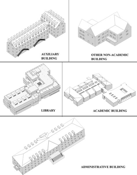 Prototype Buildings Autodesk Revit Models Download Scientific Diagram