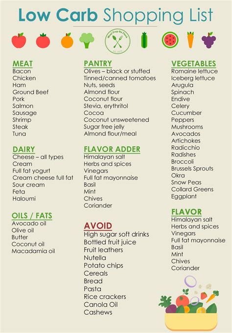 I would suggest you read every label for net carbohydrate count before you purchase anything. Low Carb Shopping List #atkinsdietrecipe | Low carb food ...