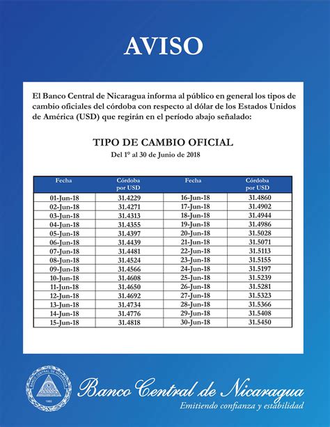 Cuenta oficial del banco central del ecuador. Precio Del Dolar En Nicaragua November 2019