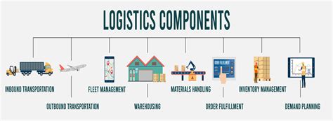 Inbound And Outbound Logistics Everything You Need To Know