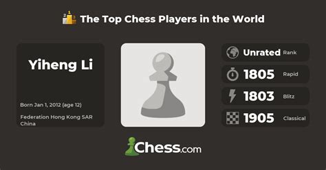 Yiheng Li Top Chess Players