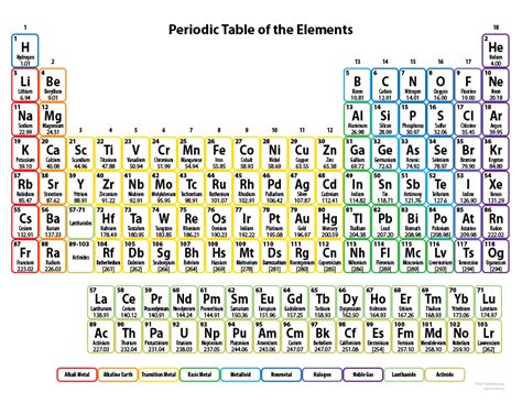 The periodic table of the elements is a tabular method of displaying the chemical elements. Periodic Table