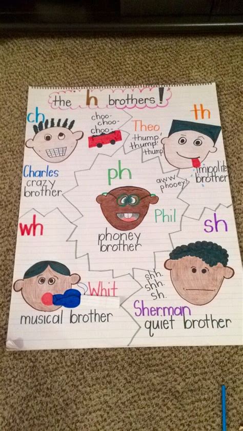 The H Brothers Ch Th Ph Wh Sh First Grade Phonics Kindergarten