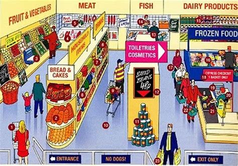 Supermarket And Grocery Store Vocabulary With Pictures Learn English
