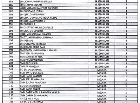 Semakan senarai permohonan sekolah kawalan tingkatan 1 2021 untuk penempatan kemasukan tingkatan 1 melalui sistem online public.moe.gov.my termasuk kemasukan sekolah agama smka. Senarai Penuh 402 Sekolah Bermasalah Di Malaysia, Selangor ...