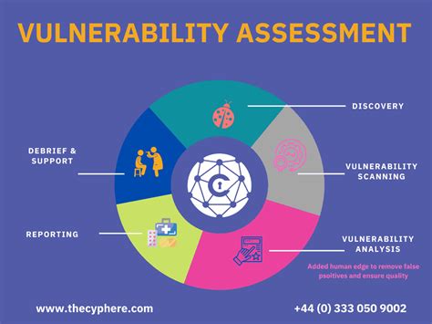 Vulnerability Assessment Services CREST Approved Cyphere