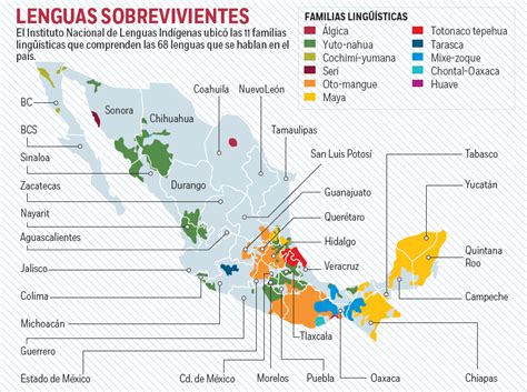 Lenguas Indígenas Mexicanas