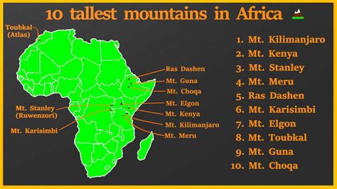 10 Tallest Mountains In Africa Youtube