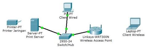 Check spelling or type a new query. SOAL UKK TEKNIK KOMPUTER DAN JARINGAN TAHUN 2019 PAKET 2 ...