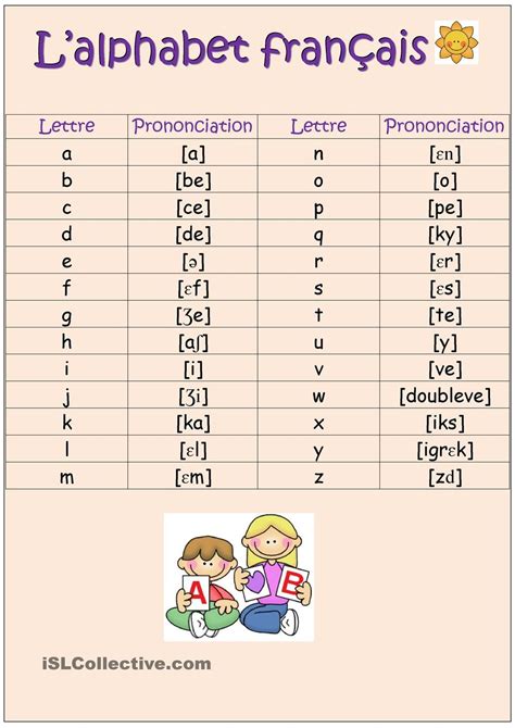 Phonétique Lalphabet Learn French French Alphabet French Language