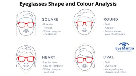 eyeglasses shape and color analysis eyemantra