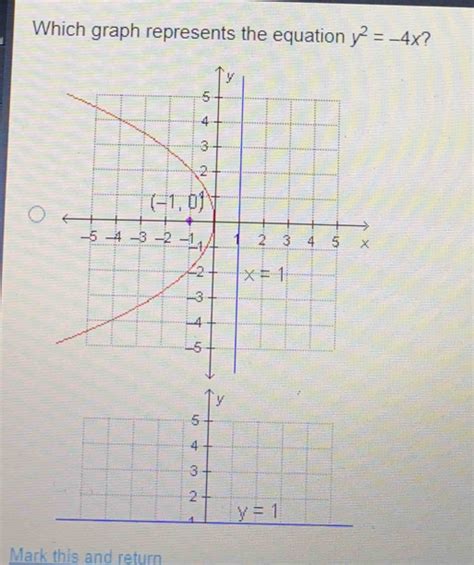 Solved Which Graph Represents The Equation Y X Mark This Algebra Gauthmath