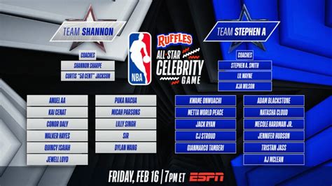 Team Shannon Wins Ruffles Nba All Star Celebrity Game
