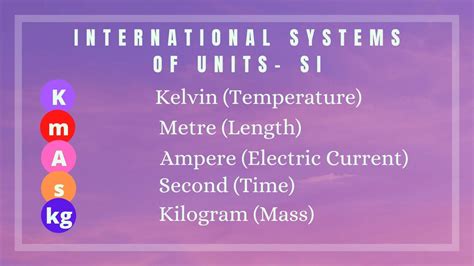 Si Units Of Length Force Time Weights And Measurements • Civil Gyan