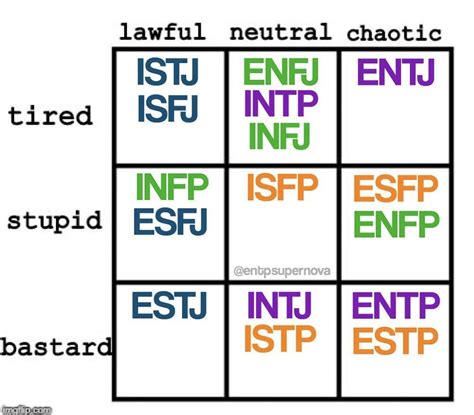 Intj T Infj Infp Isfj Istp Personality Myers Briggs Personality
