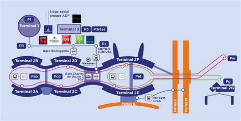 Paris Charles De Gaulle Airport Guide 2022 Cdg Travelers Info