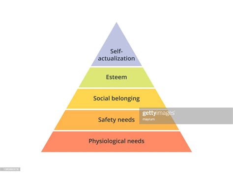 Maslows Hierarchy Of Needs High Res Vector Graphic Getty Images