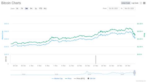 How much was 1 bitcoin worth in 2020? Bitcoin just lost almost $3,000 worth of value in 24 hours ...