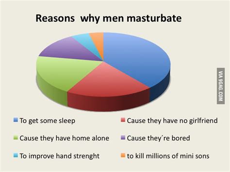Reasons Why Men Masturbate 9gag