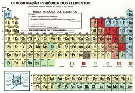 Classificação da Tabela Periódica Moderna Enciclopédia Global