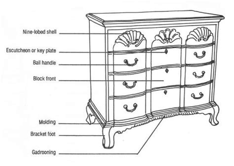 Furniture Anatomy Describing Different Furniture Parts Of Chairs