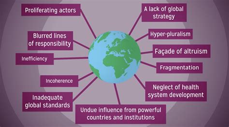 ‘global Health Justice And Governance Penn Today