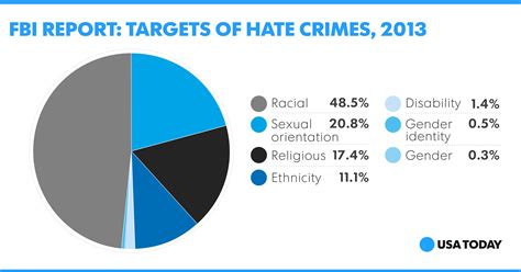 charleston shooting what is a hate crime