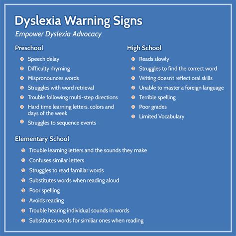 How Do You Know If Your Child Has Dyslexia — Exceptional Lives