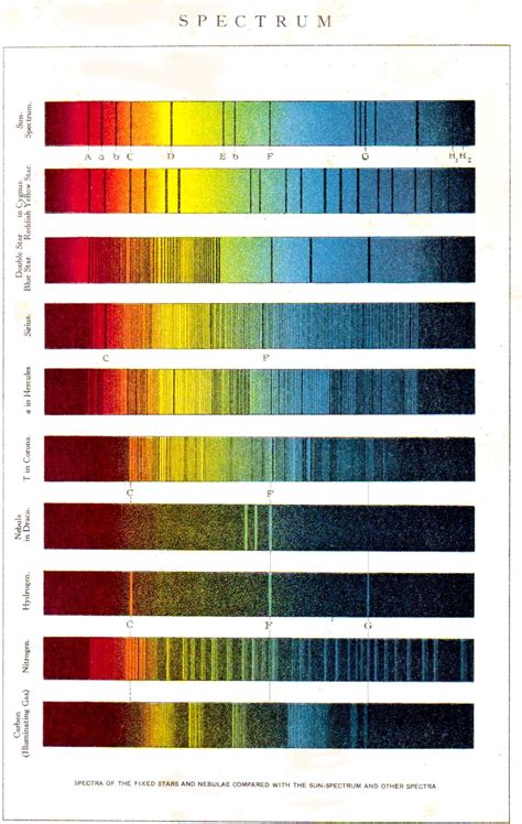 5 Best Images Of Printable Color Chart Color Spectrum Coloring Wallpapers Download Free Images Wallpaper [coloring654.blogspot.com]