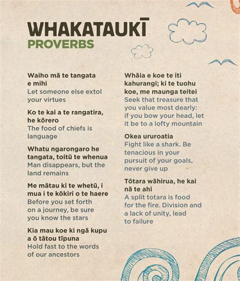 Maori Proverb Whakatauki Maori Maori Words Te Reo Maori Resources