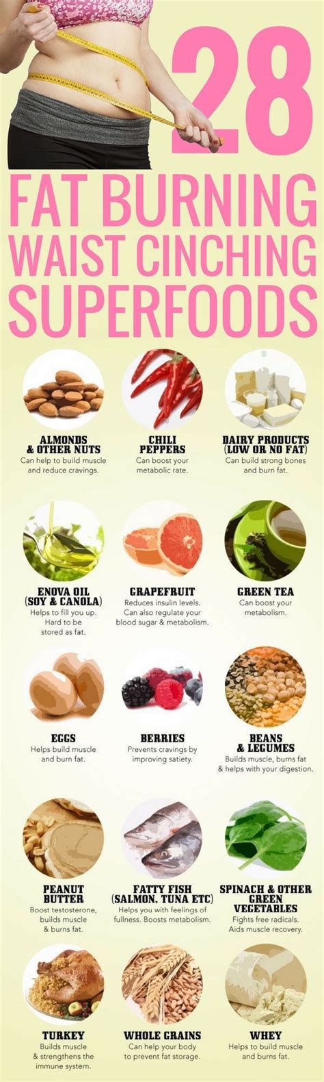 What You Should Eat To Lose Weight