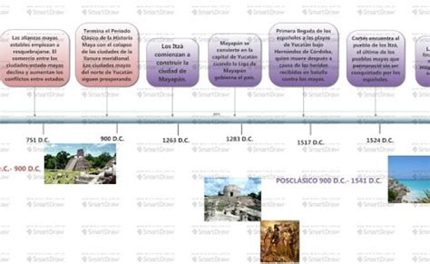 Linea Del Tiempo De Los Mayas Cultura Maya Otosection