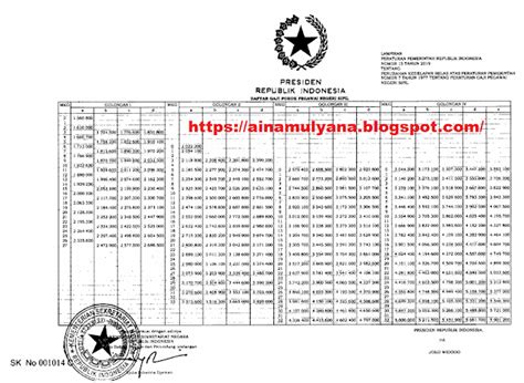 Tabel Gaji Asn Terbaru