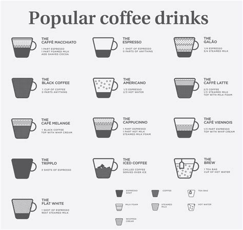 A Coffee Lovers Blog List Of Coffee Drinks