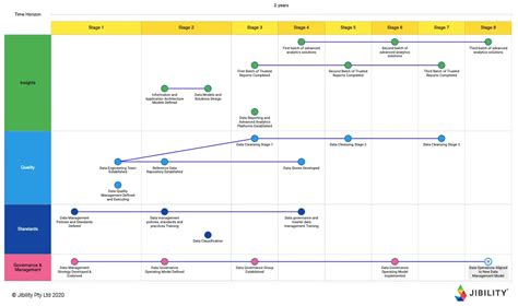 Five Years It Governance Implementation Roadmap With Vrogue Co