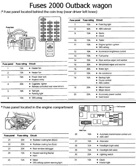 Mar 02, 2019 · 2008 subaru impreza fuse box diagram new selection of 2008 subaru impreza fuse box diagram wires design. 2008 Subaru Outback Fuse Diagram