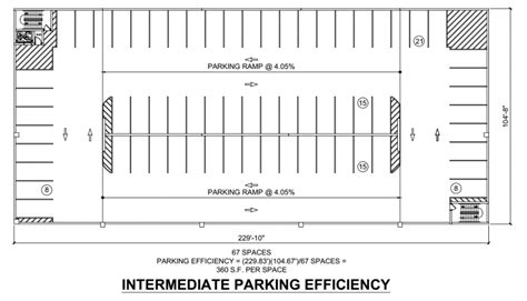Parking Efficiency In Parking Structures Nitterhouse