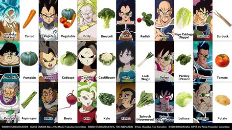 Todos Los Nombres De Los Personajes De Goku My Xxx Hot Girl